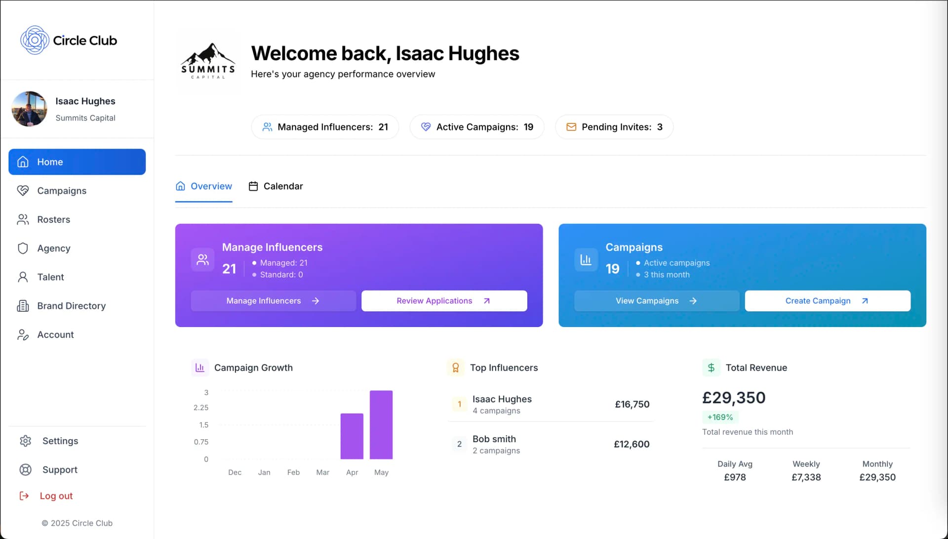 Circle Club Dashboard