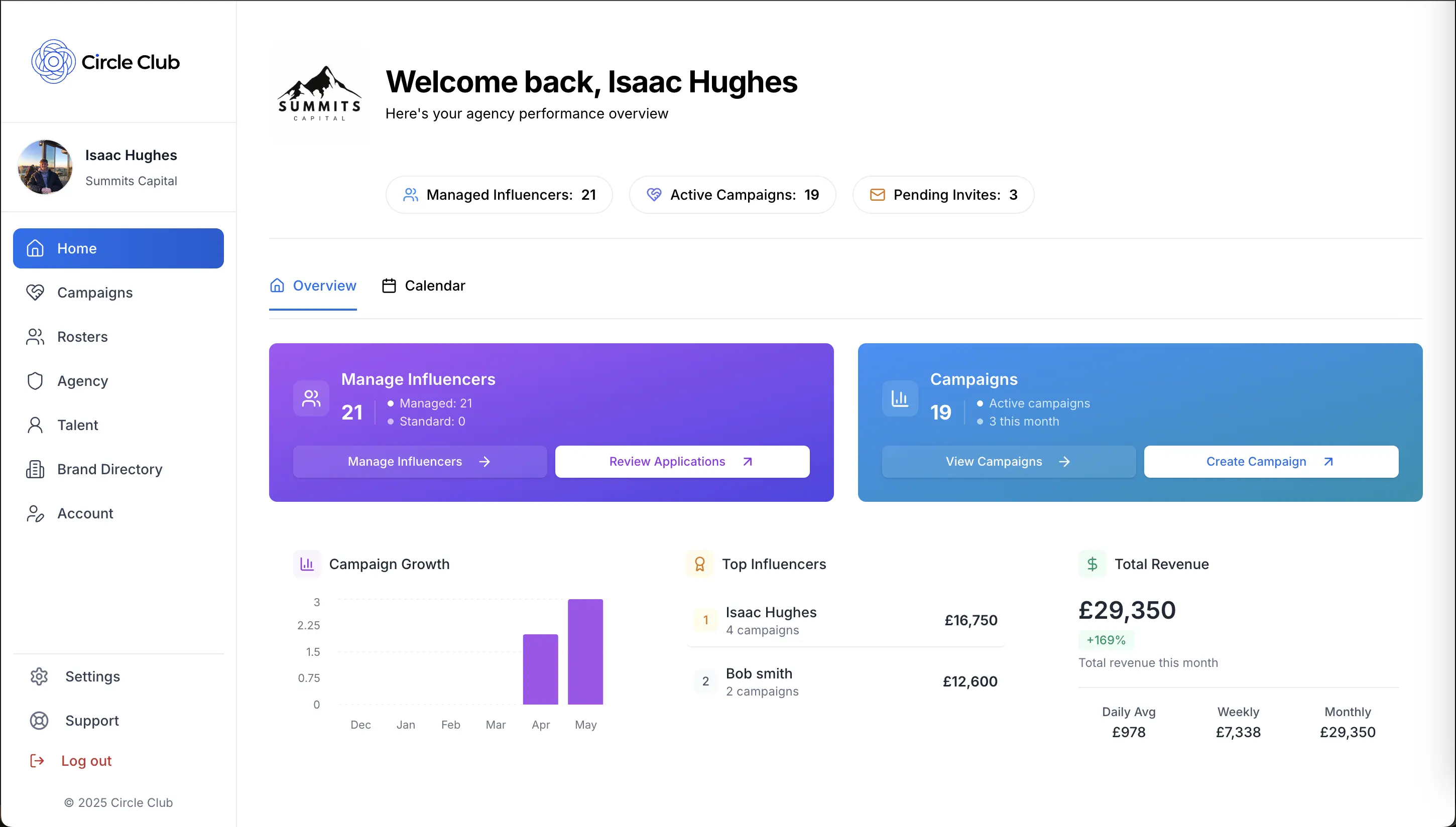 Circle Club Dashboard